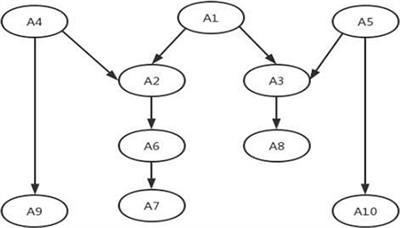Cognitive diagnosis and algorithmic cultural analysis of fourth-grade Yi students’ mathematical skills in China: A case study of several primary schools in Puge county, Liangshan prefecture